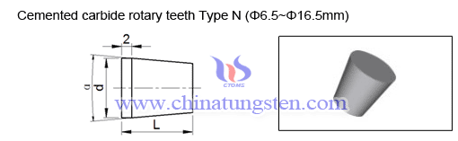 cementado de carburo rotativos dientes N