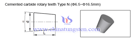 cementado de carburo rotativos dientes SN