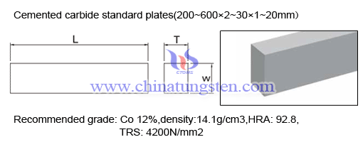 cementado de carburo Standard placas 03