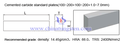 cementado de carburo Standard placas