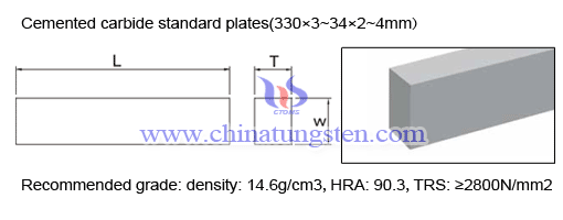 cementado de carburo Standard placas 02