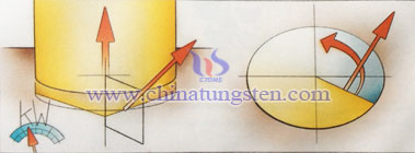 fuerza de corte de perforación