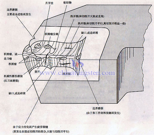 relación de desgaste de la herramienta
