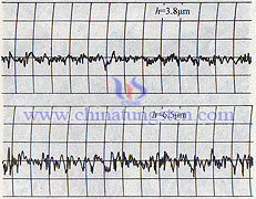 rugosidad de la superficie